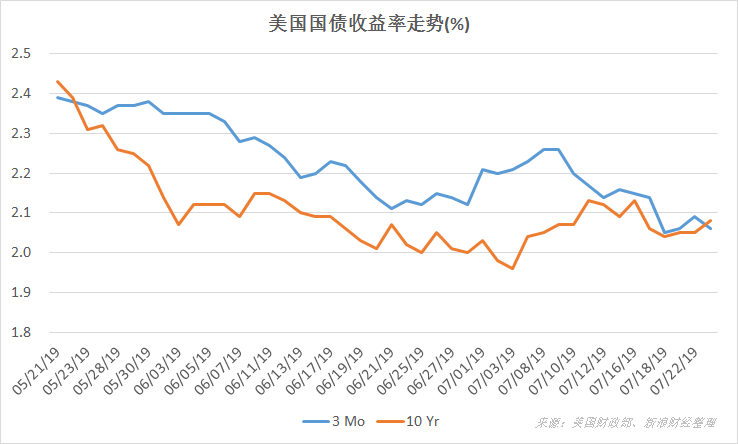 英国国债全线走低，10年期国债收益率上涨3个基点至4.66%