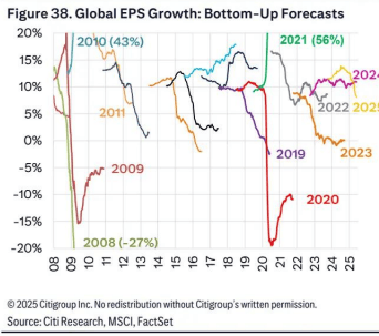 花旗：维持恒安国际“中性”评级 目标价22.3港元