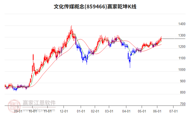 禾盛新材：拟战略投资的熠知电子已向头部互联网公司供货
