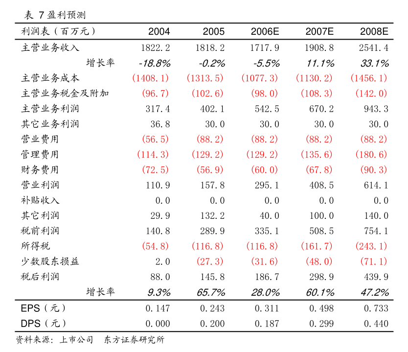 禾盛新材：拟战略投资的熠知电子已向头部互联网公司供货