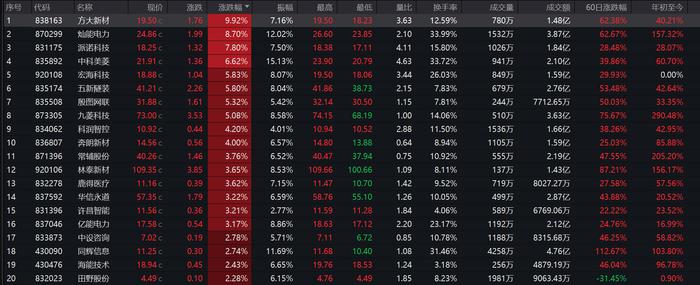 宏海科技龙虎榜数据（7月16日）