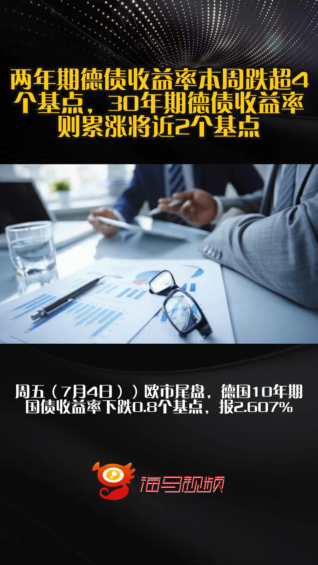 欧债收益率多数下跌，法国10年期国债收益率跌2.7个基点