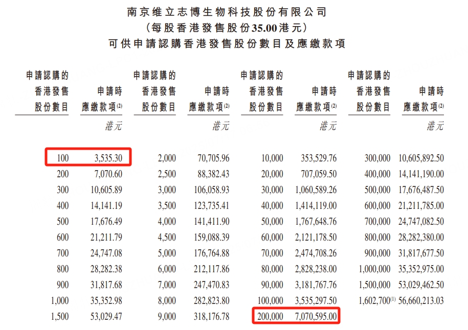 维立志博-B启动招股 预计7月25日挂牌