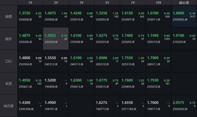债市顽强抵抗等待资金转松，当前波段交易盈利空间可能仅在3-5bp左右｜机构要评