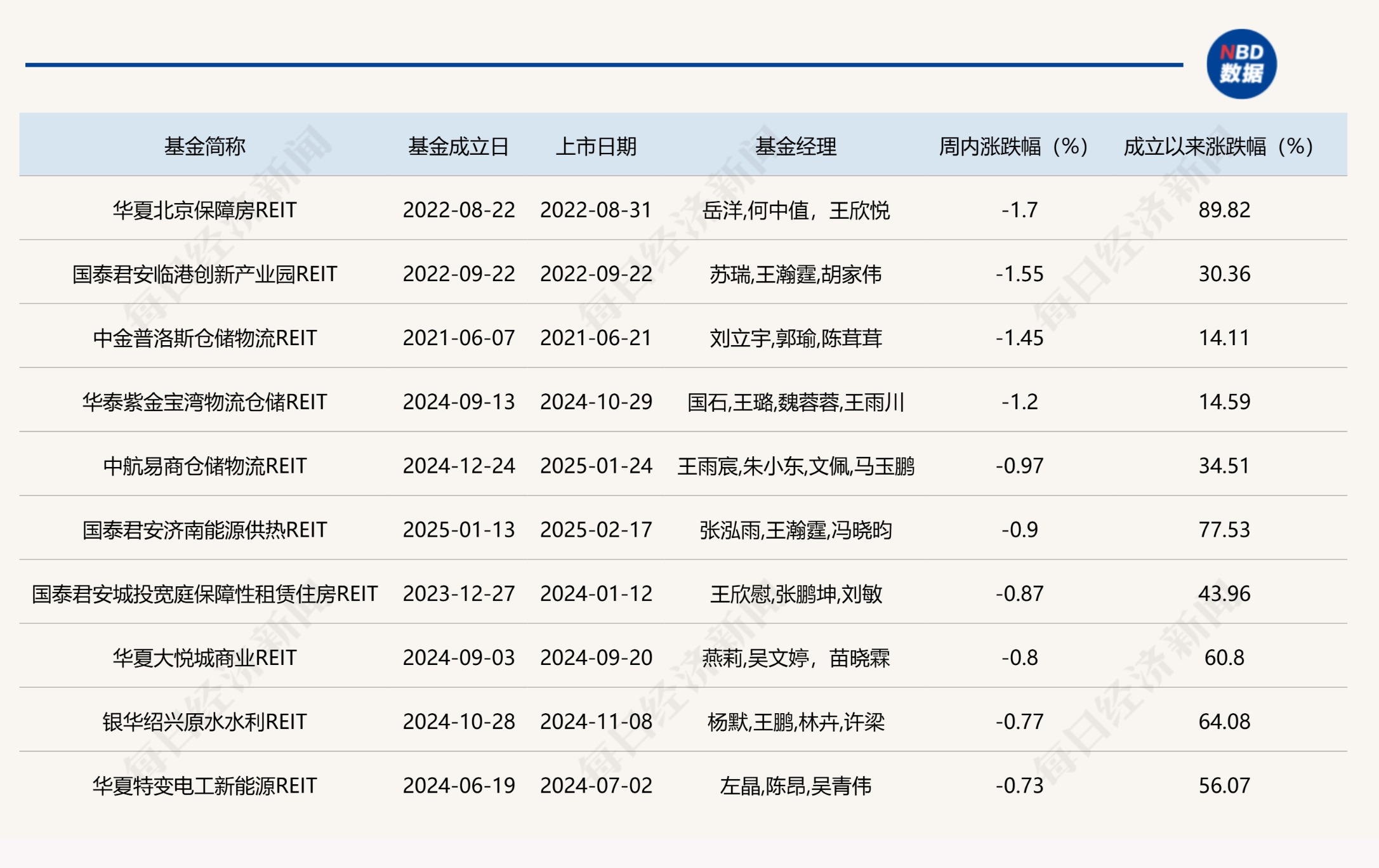 中证转债指数开盘涨0.1%