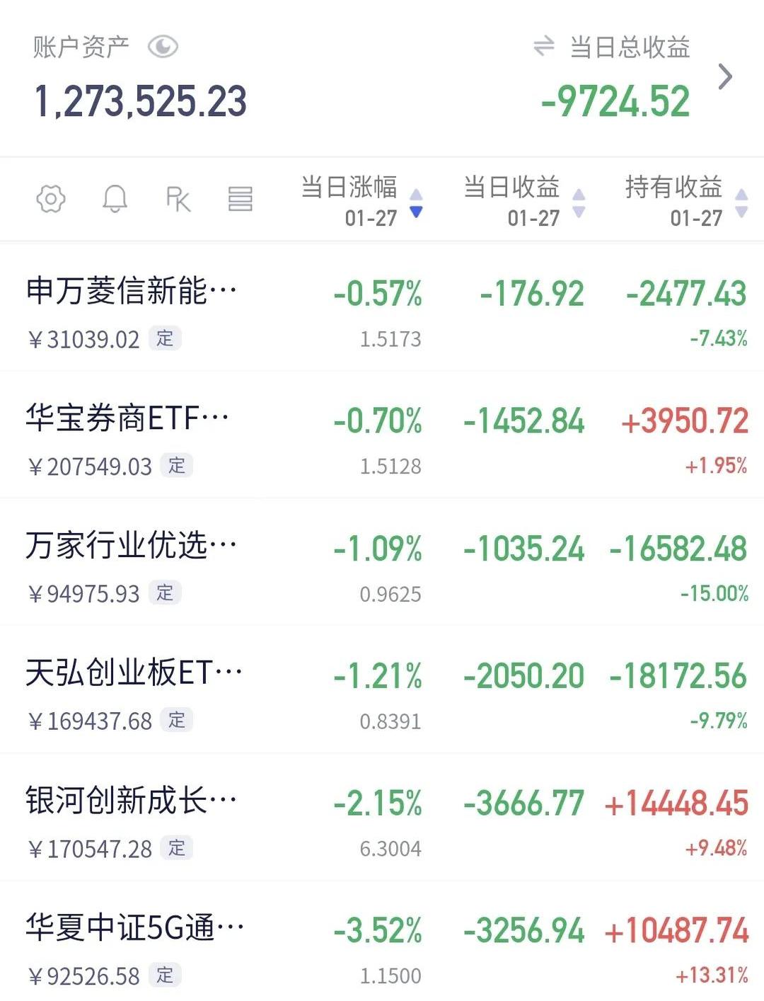 中证转债指数开盘涨0.1%
