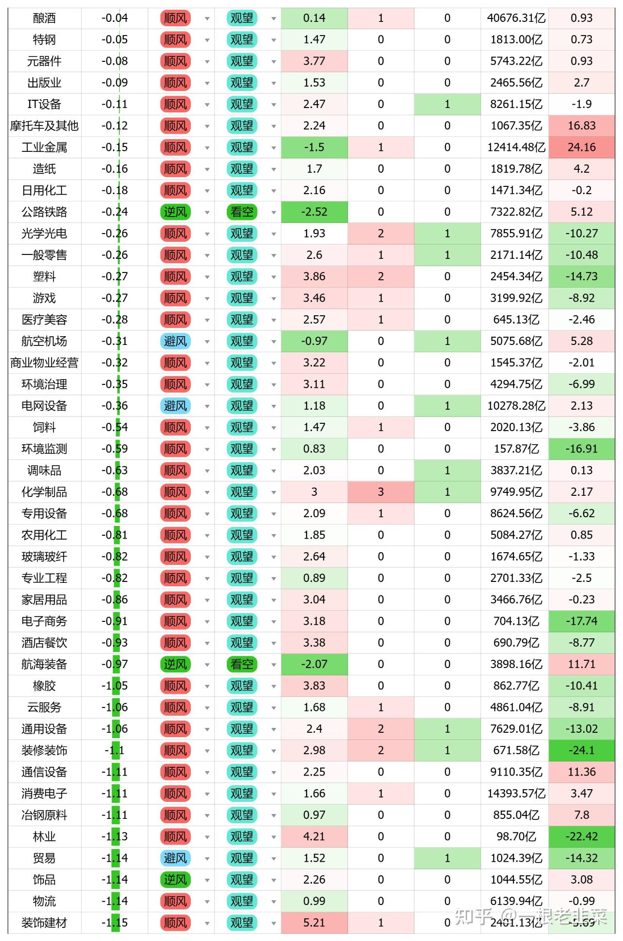 日均6万亿成交的市场迎巨变，债券回购质押券或取消冻结，影响几何？