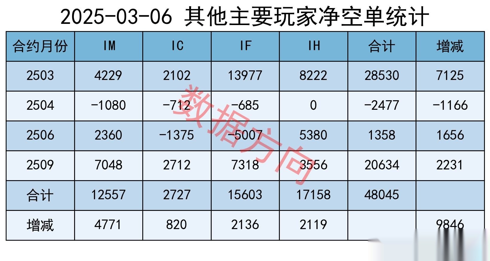 日均6万亿成交的市场迎巨变，债券回购质押券或取消冻结，影响几何？