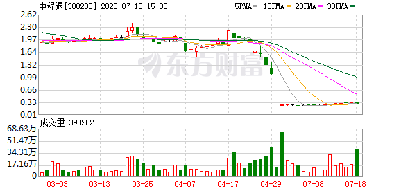 航天动力7月18日龙虎榜数据