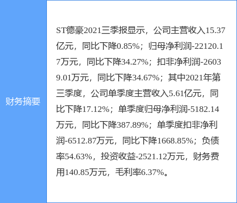 ST德豪：子公司拟公开挂牌转让所持两处土地使用权及在建工程