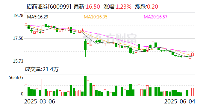 深交所发布关于试点公司债券续发行和资产支持证券扩募业务有关事项的通知