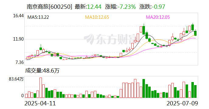 亚玛顿龙虎榜数据（7月18日）
