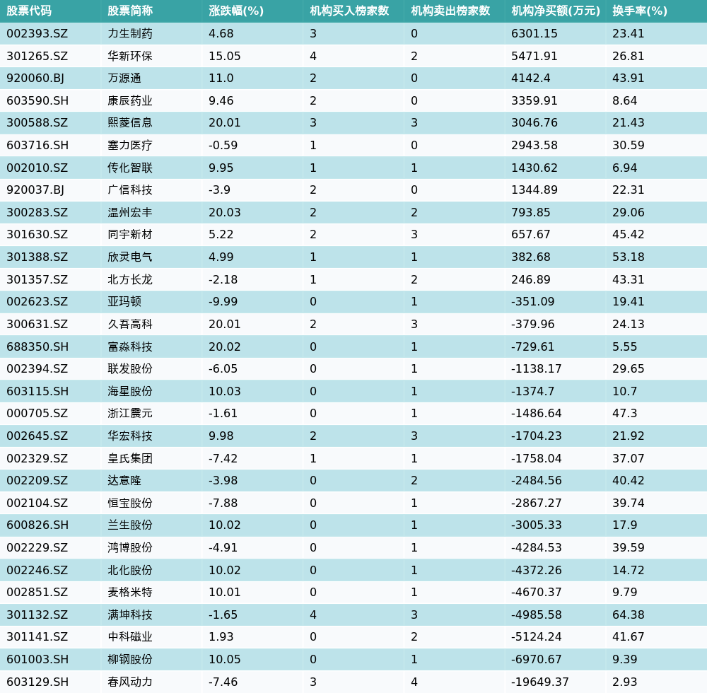 中国瑞林7月18日龙虎榜数据