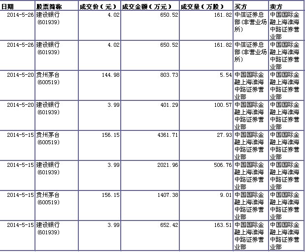 中储股份大宗交易成交5650.00万元