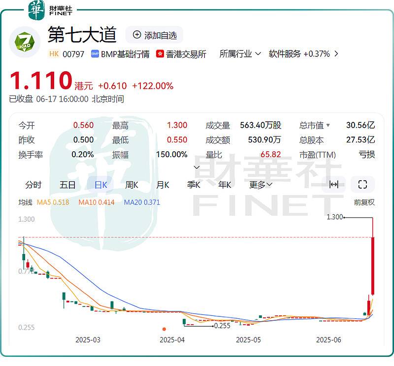 资本为何抢购港股可交换债券
