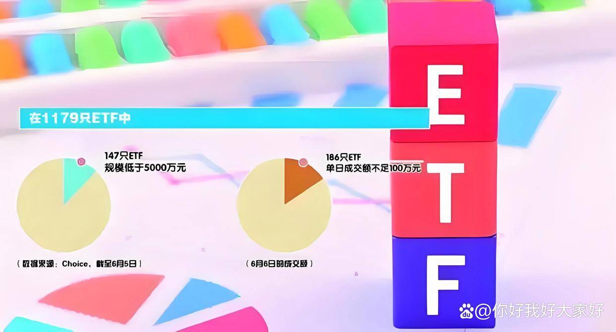 火爆！上市仅两天 科创债ETF规模逼近千亿