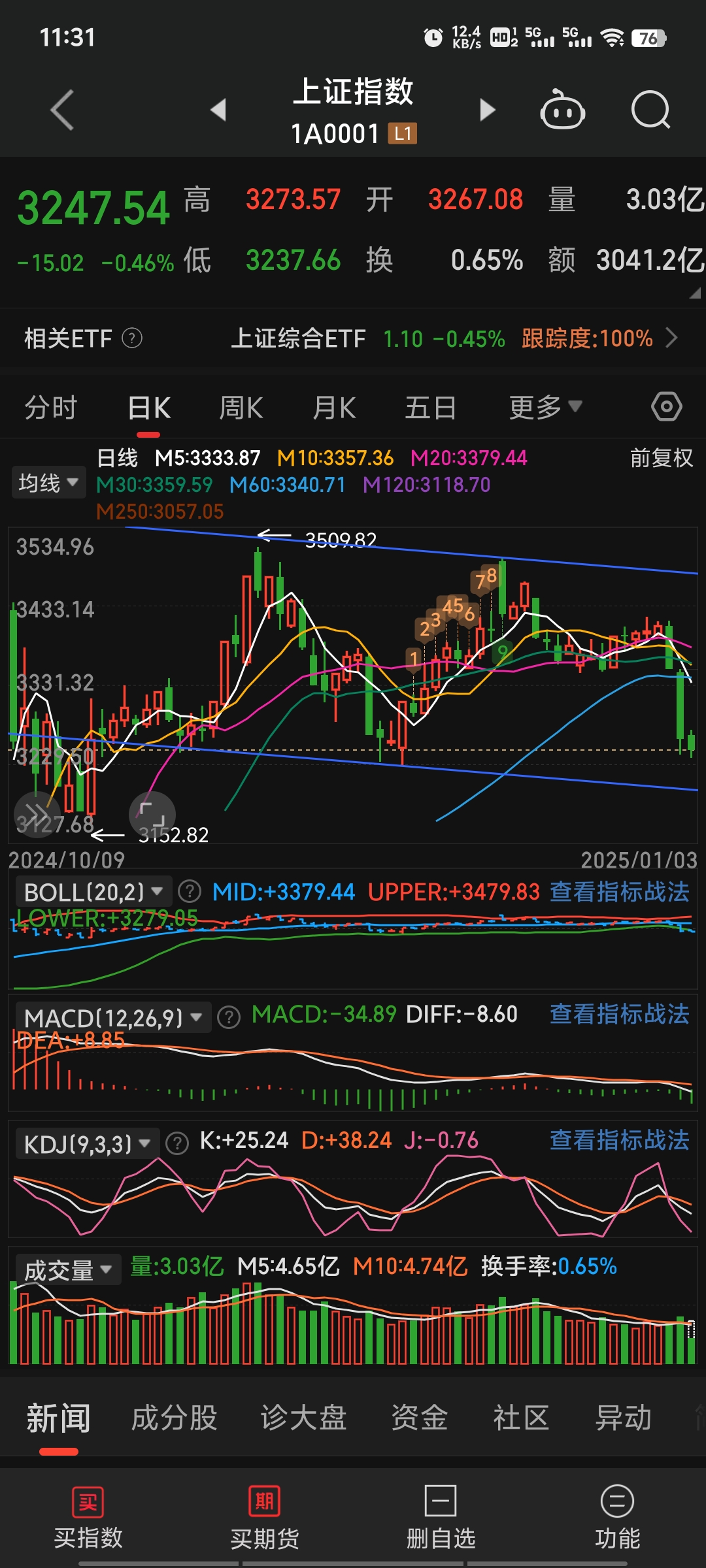 国内商品期货夜盘开盘 原油涨超1%