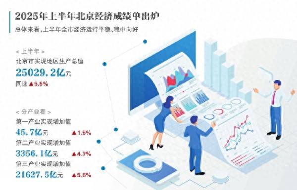 上半年规上工业稳定向好 数字产业增势提速