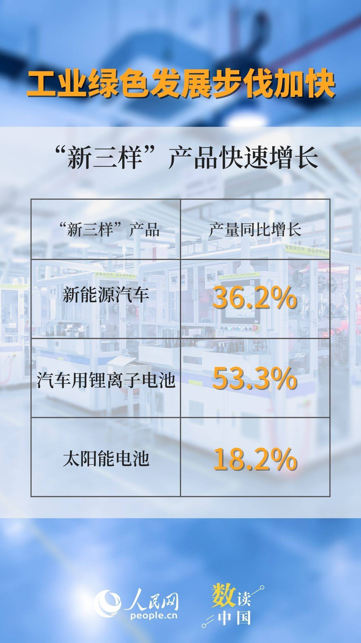 上半年规上工业稳定向好 数字产业增势提速