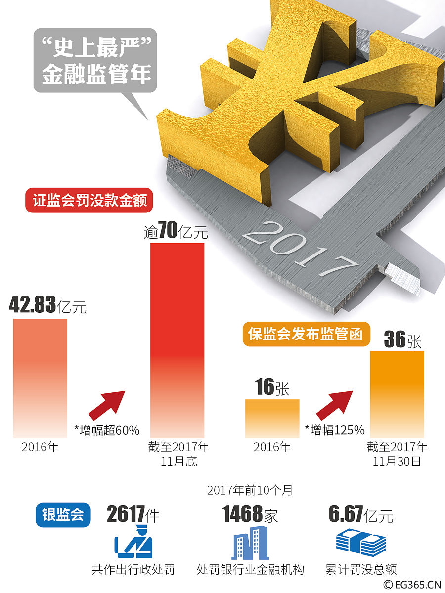 隐债化解加速前进 63地已完成“全域隐债清零”