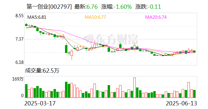 太火爆！两日成交额超1800亿元，科创债ETF成机构心头好