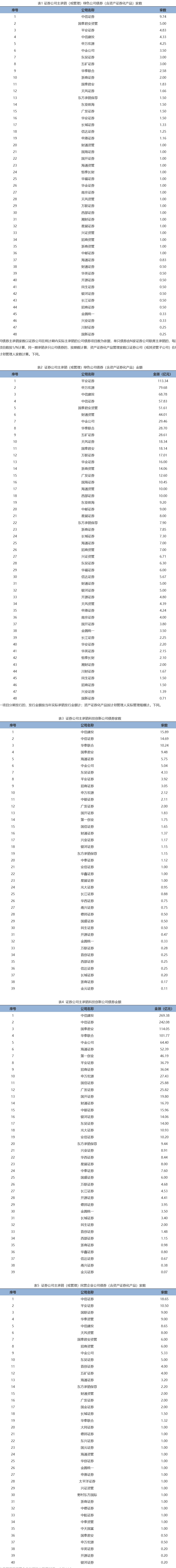 浙江全省科技创新债券发行突破400亿元
