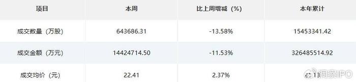 维康药业：维生素K1滴剂上市申请获受理不会影响近期业绩