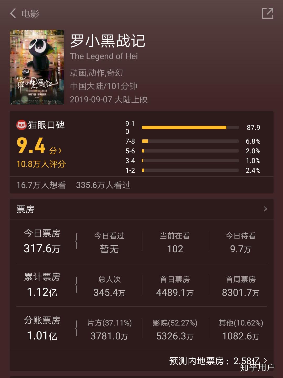 影片《罗小黑战记2》票房突破1亿元