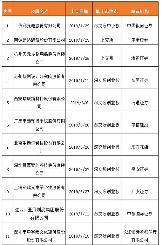 最低700元！广发银行350亿债券项目承销费过低引自律调查