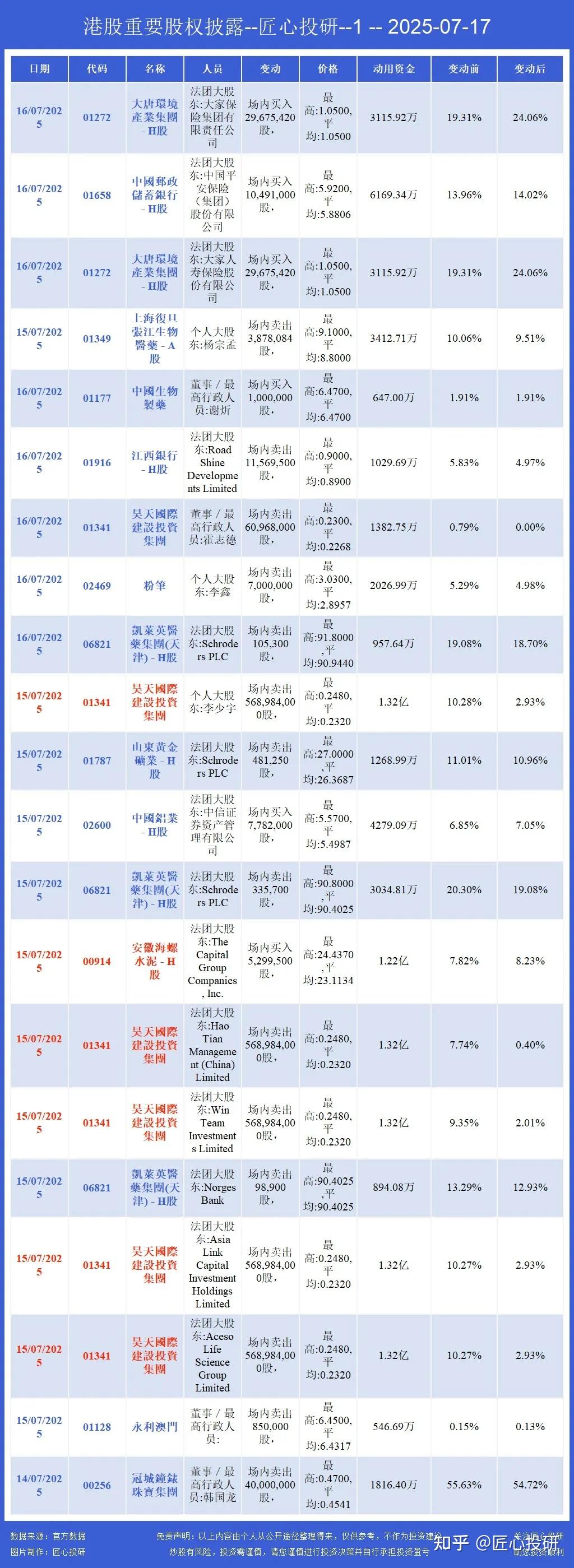 恒生指数开盘涨0.12% 恒生科技指数涨0.08%