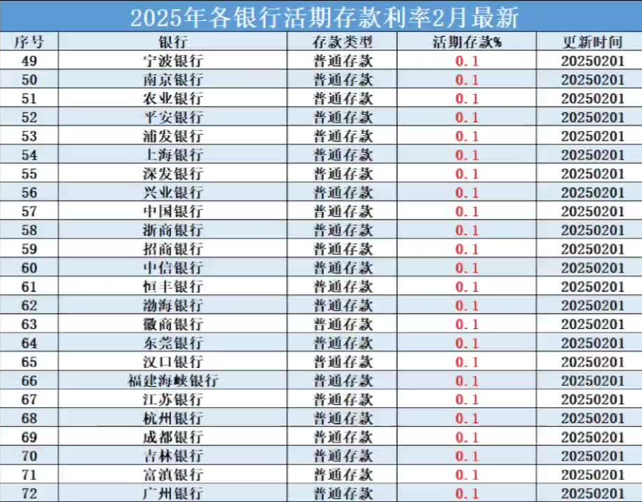 央行：截至2025年6月末境外机构持有银行间市场债券4.23万亿元