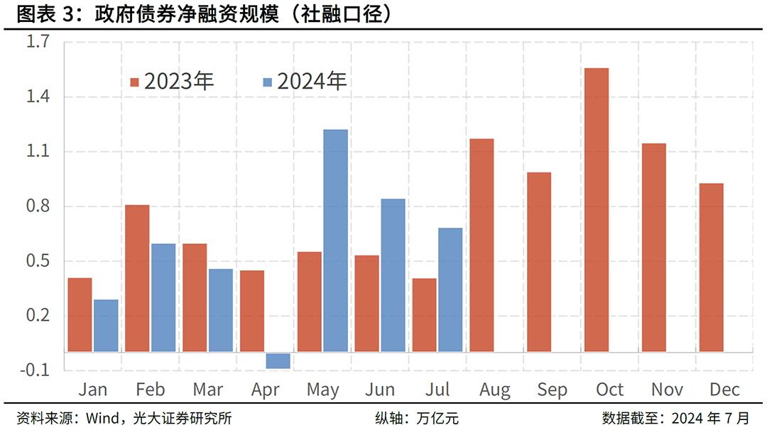 债市收盘|商品和股市大涨，10年国债收益率上行1.1BP逼近1.7%