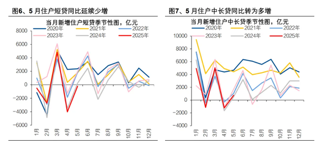 央行：房地产贷款增速回升