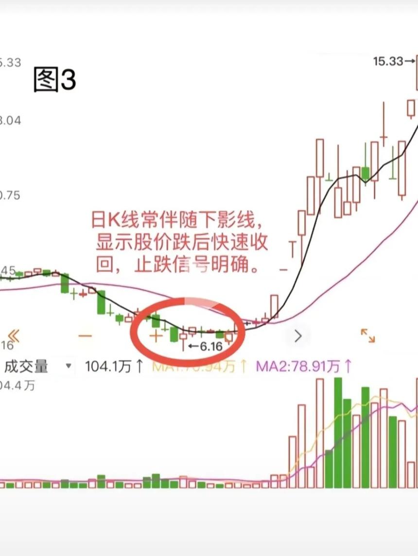 209只股短线走稳 站上五日均线