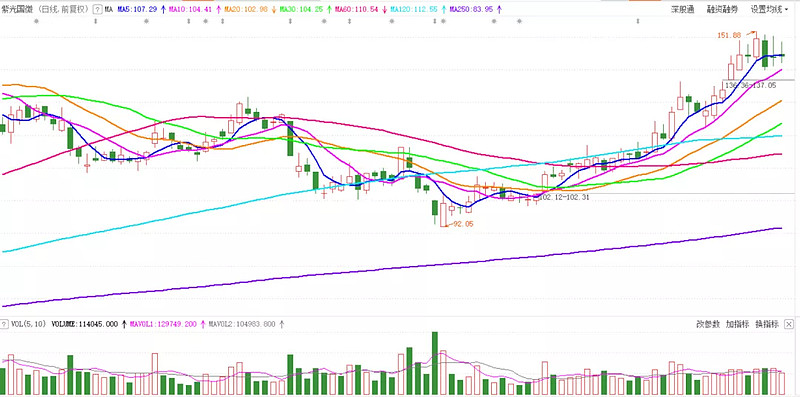 海南瑞泽龙虎榜数据（7月22日）