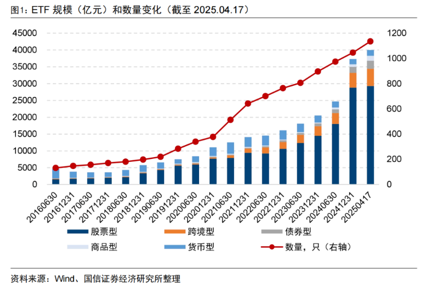 里程碑！这一市场 发行规模破万亿元！