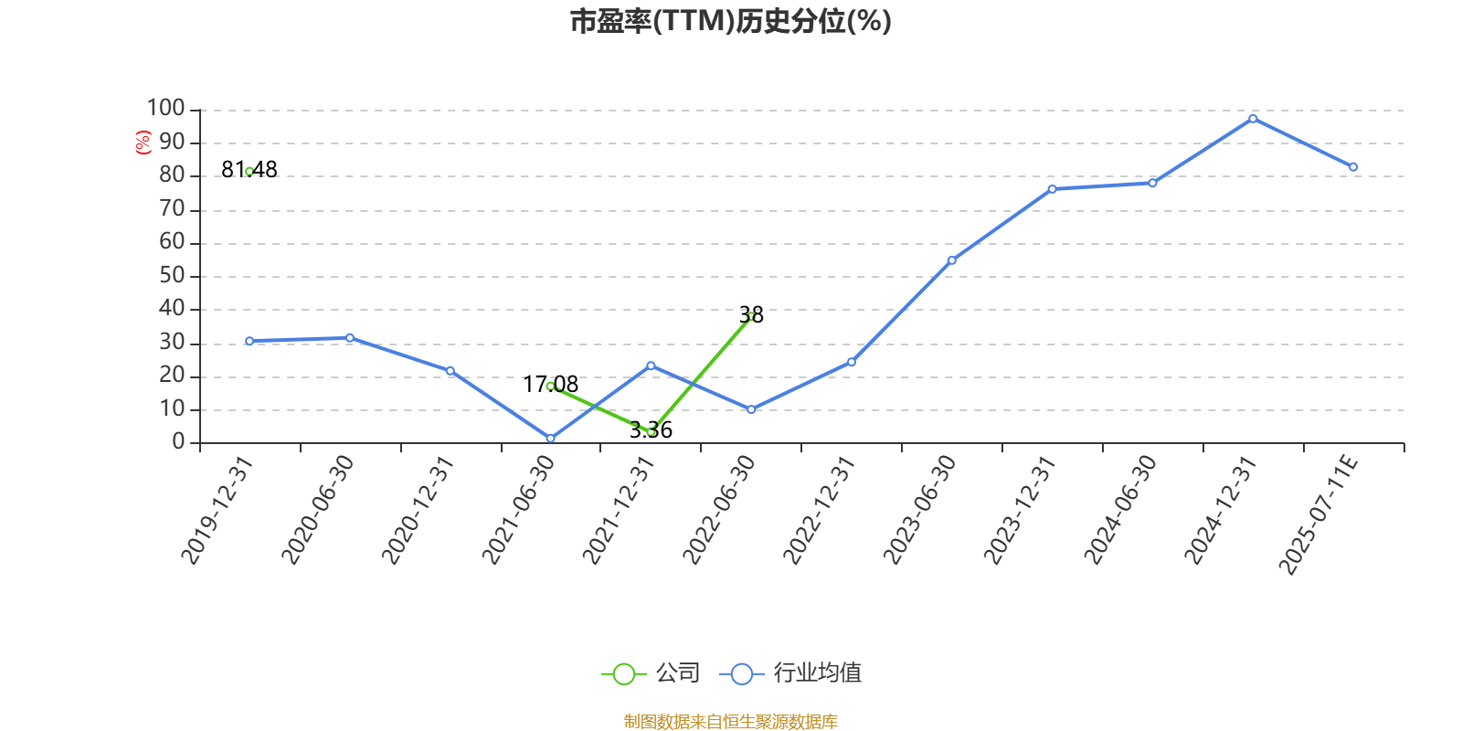 韩建河山龙虎榜：营业部净卖出642.55万元