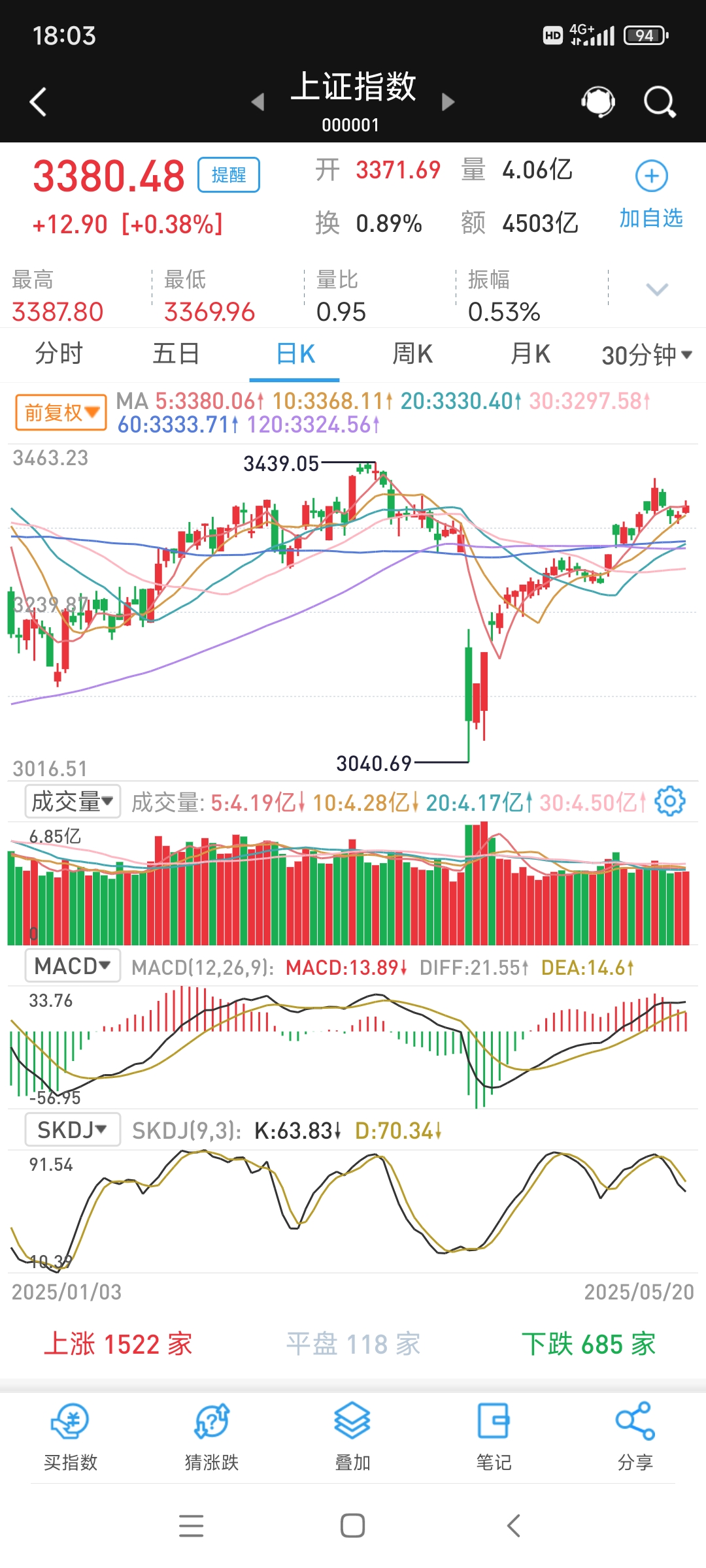 港股新消费概念股震荡走低 老铺黄金跌超6%