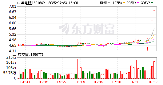 振东制药7月23日龙虎榜数据