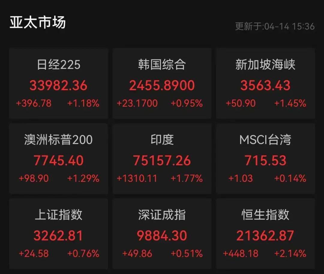 欧债收益率集体上涨，英国10年期国债收益率涨6.5个基点