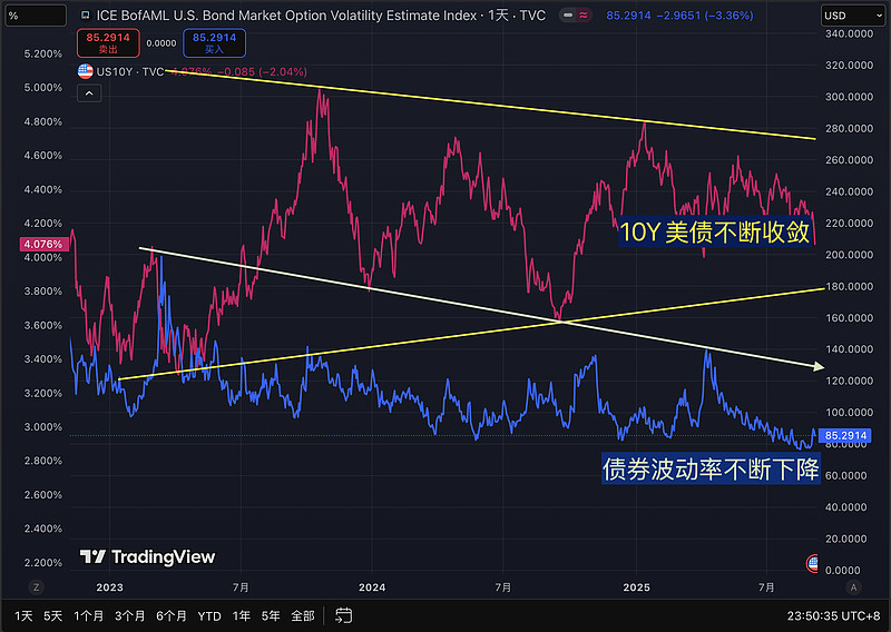 美债收益率集体下跌，2年期美债收益率跌8.14个基点