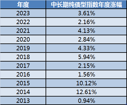 债市行情速递丨30年期国债期货主力合约收涨0.74%