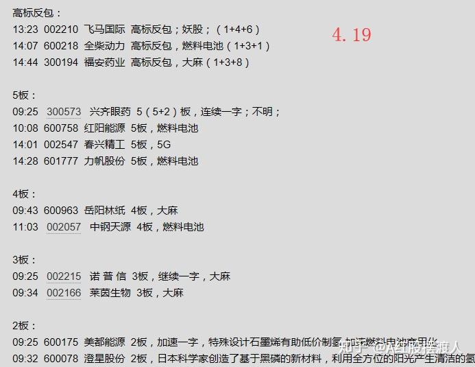 澄星股份10月17日龙虎榜数据