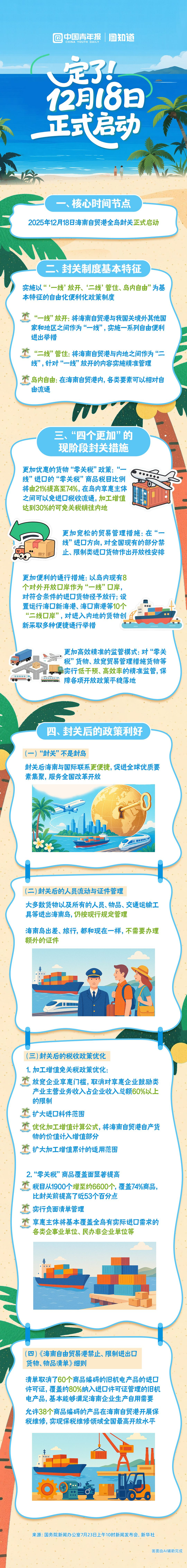 海南板块迎来政策利好 机构预测2025全年净利润预计向好的海南本地股一览