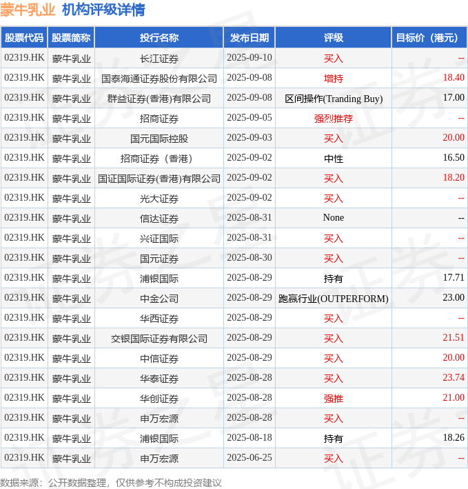 VITASOYINT'L(00345.HK)连续6日回购，累计斥资3610.76万港元