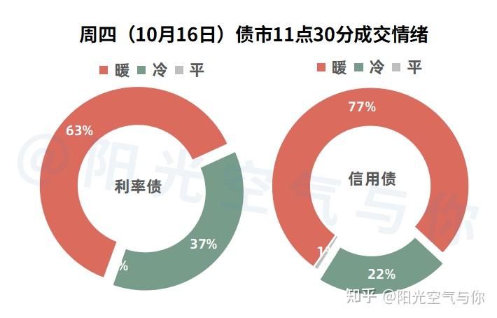 10Y国债有望朝着1.4%-1.5%进发，中美达成一揽子协议的概率很低 | 债圈大家说10.16