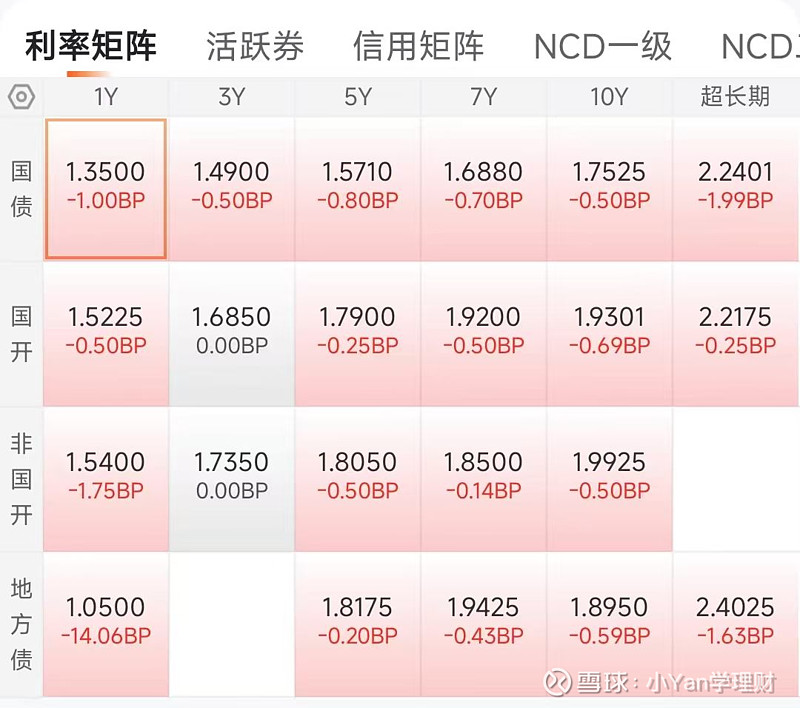 10Y国债有望朝着1.4%-1.5%进发，中美达成一揽子协议的概率很低 | 债圈大家说10.16