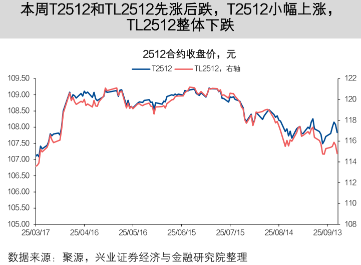 国债期货收盘全线下跌