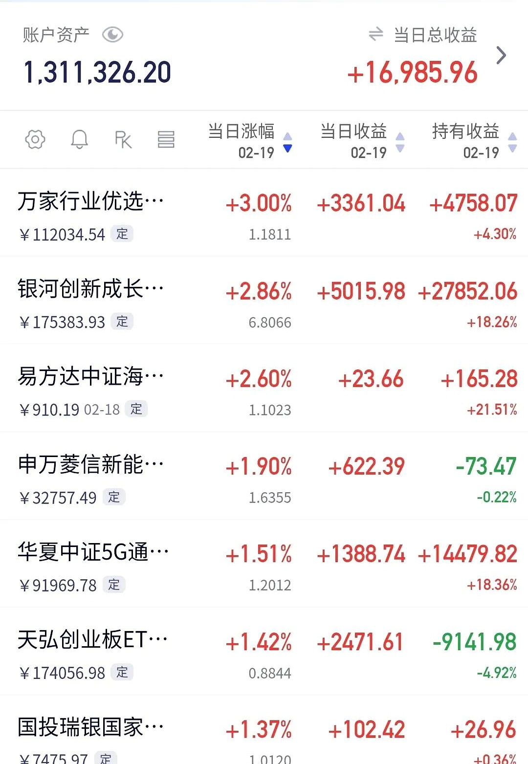 中证转债指数收涨0.06%，283只可转债收涨