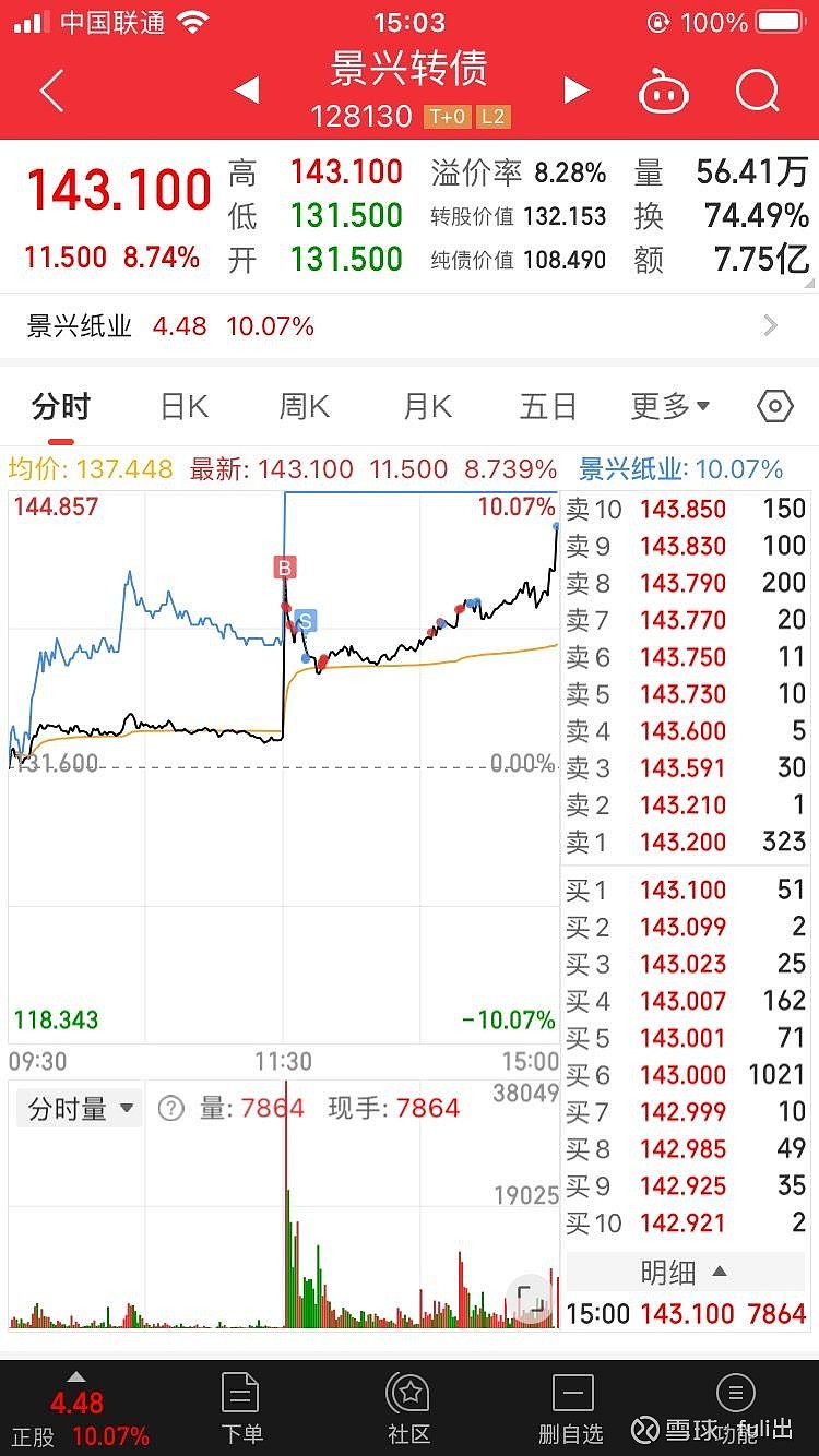 景兴纸业：关于提前赎回“景兴转债”实施暨即将停止转股的重要提示性公告